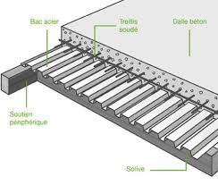 Le Plancher collaborant 