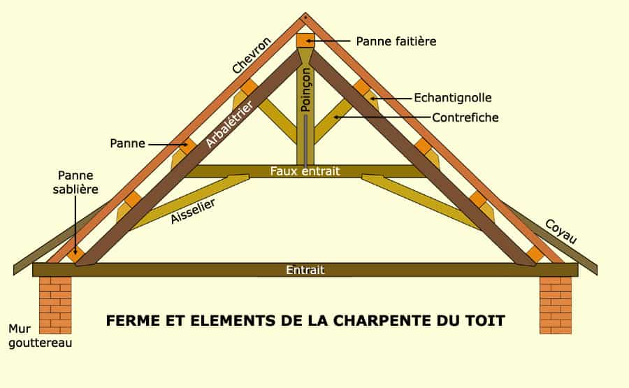 Croquis charpente alsacienne