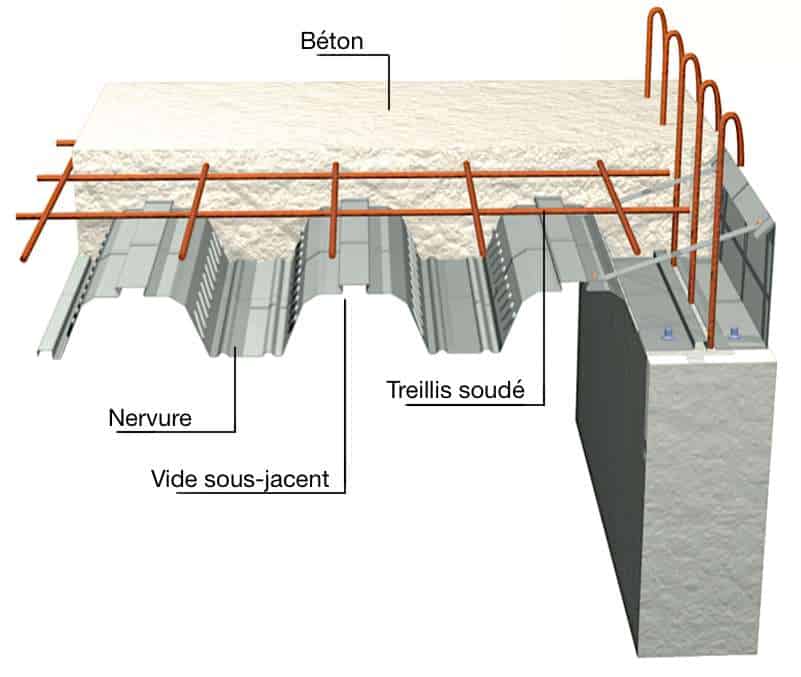 Le plancher coulé en béton