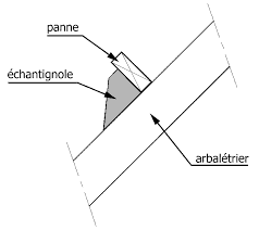 Échantignole