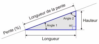 calcul pente de toit