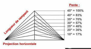 inclinaison du toit exemple pente