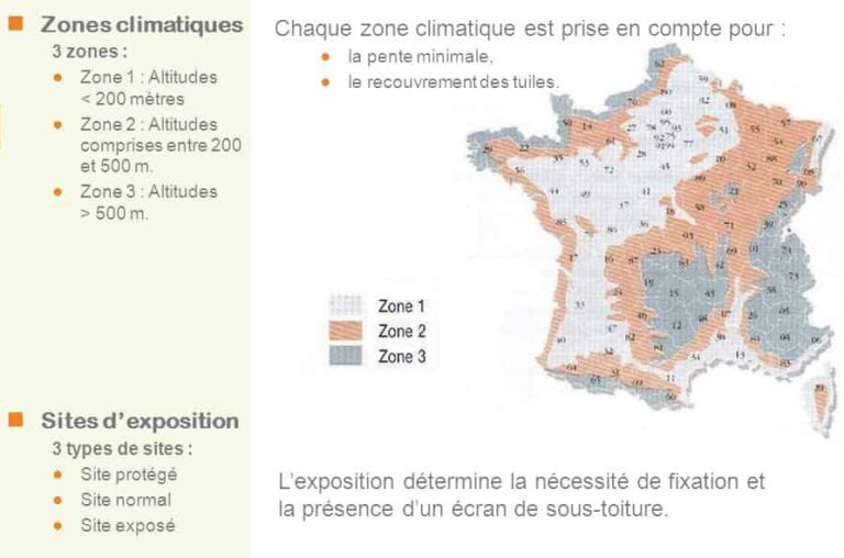 Quelle pente choisir pour sa toiture ? Guide complet