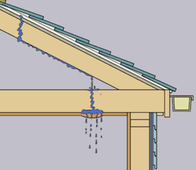 Détecter et réparer une fuite d'eau sur une toiture - La Maison