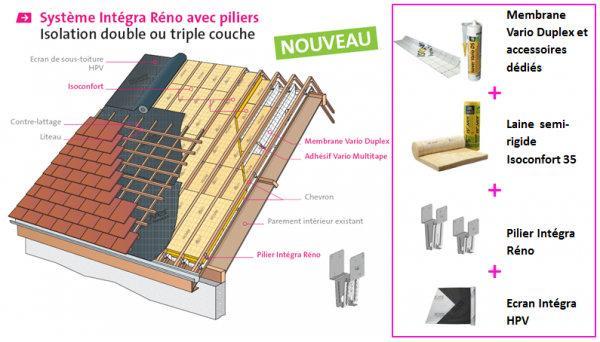 systèmes d’isolation isover