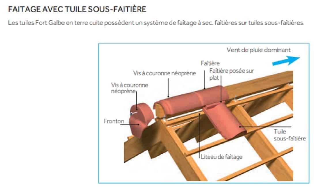 Faitage avec tuiles sous faitieres