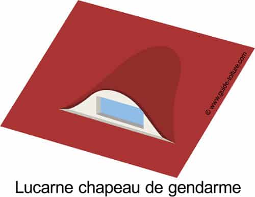 Lucarne chapeau de gendarme