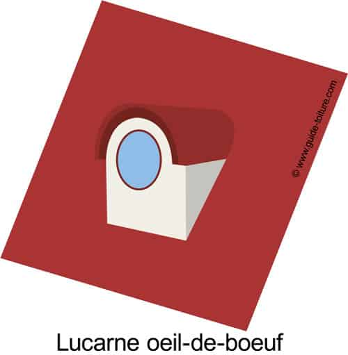 Lucarne oeil de boeuf