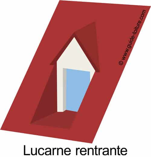 Lucarne rentrante