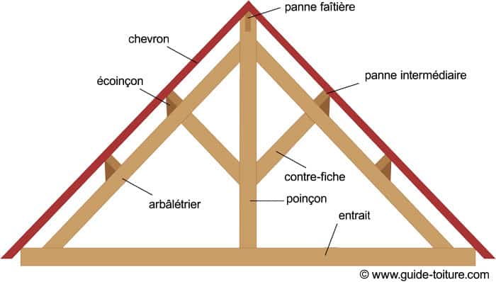 Schéma d'une charpente