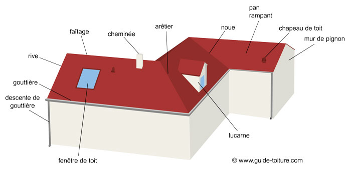 Schéma d'une toiture