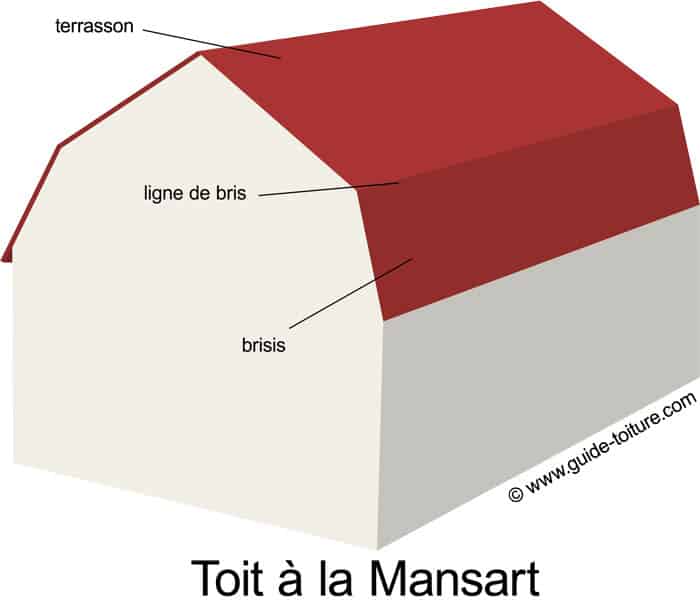 Toit à la Mansart