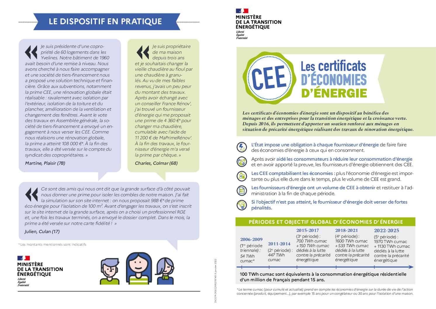 Brochure CEE pour rénovation d'une toiture