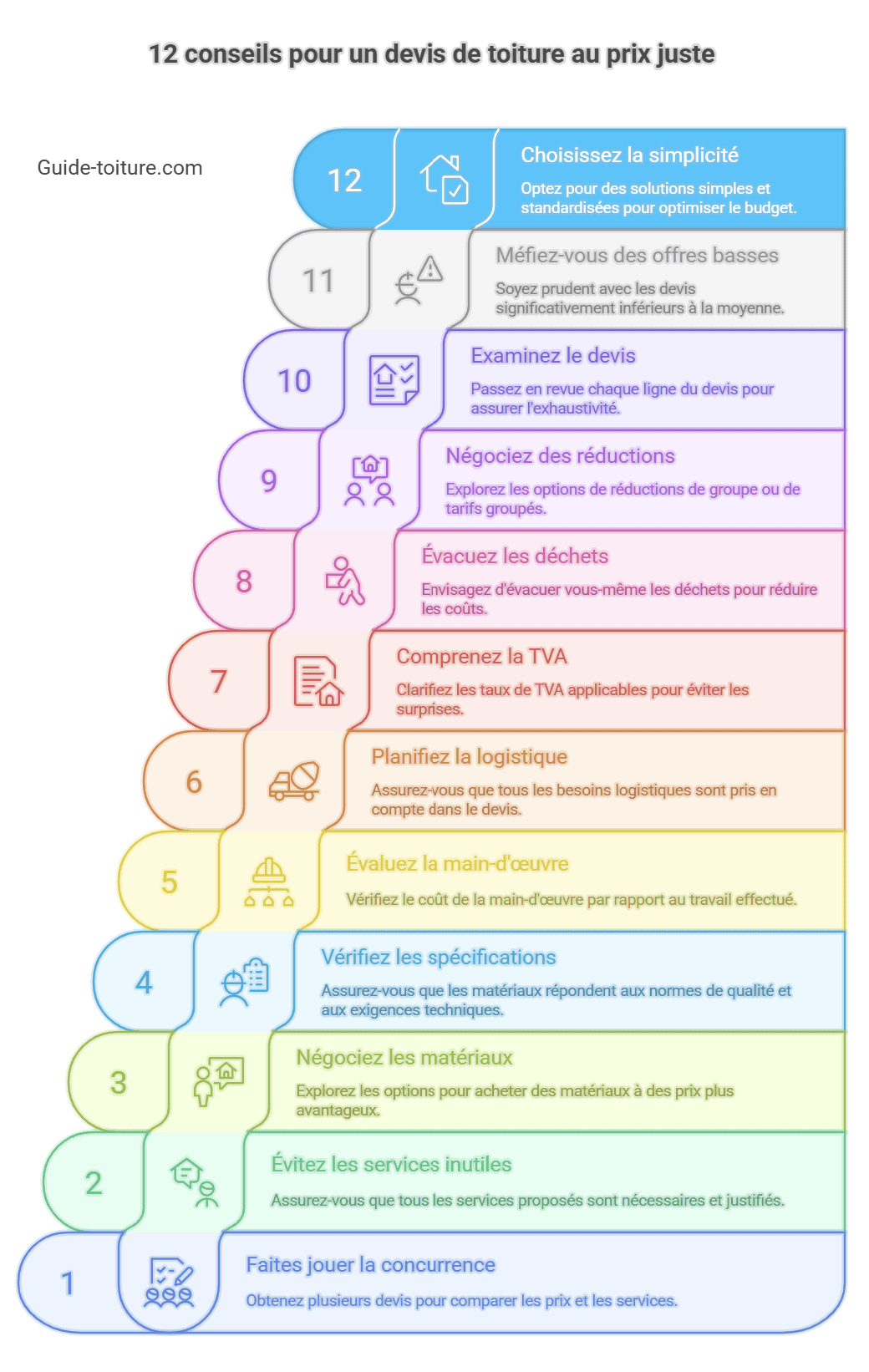 12 conseils pour un devis toiture au prix juste